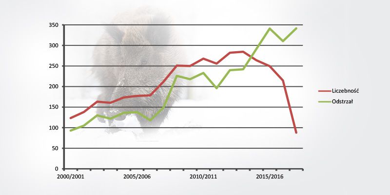 Ukazał się rocznik statystyczny GUS „Leśnictwo 2018”